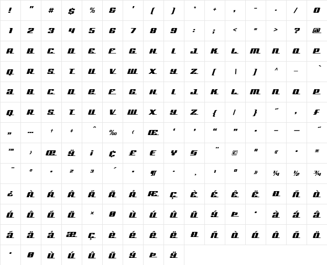 Bullet SmallCapsScript  glyph index