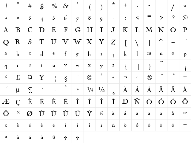 NicolasCochin Regular  glyph index