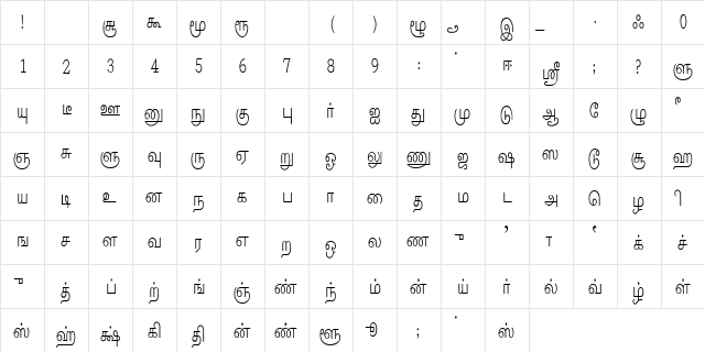 Pandian Regular  glyph index
