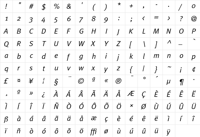 Meta Italic  glyph index