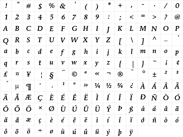 ITC Mendoza Roman Medium Italic  glyph index