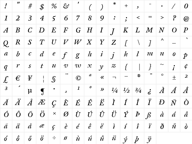CliffordSix Italic  glyph index