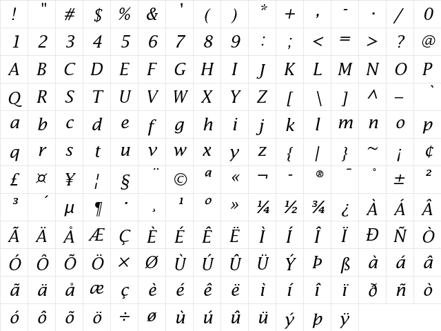 Lucida Italic  glyph index