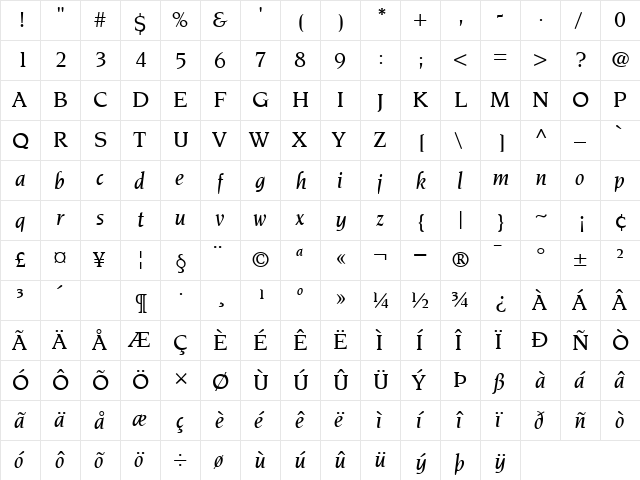 Novarese MediumItalic  glyph index