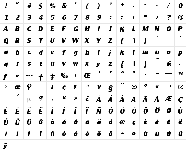 Cleargothic-BoldIta Regular  glyph index