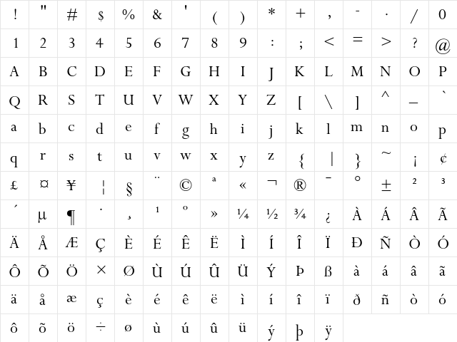 Perpetua Regular  glyph index