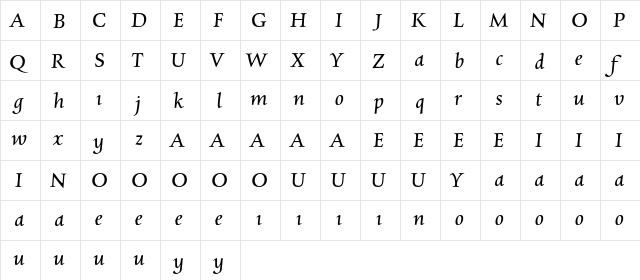Charpentier Renaissance Pro Italic  glyph index