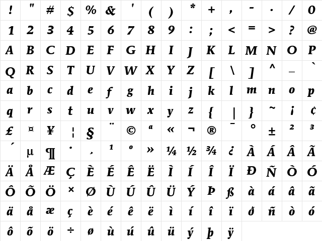 ITC Mendoza Roman Bold Italic  glyph index