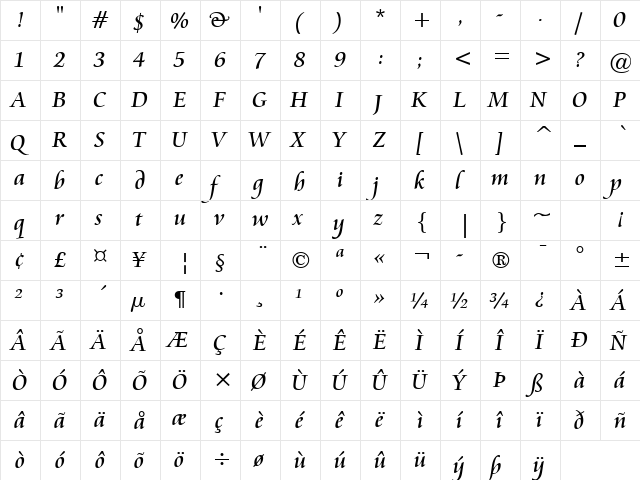 Tonite Regular  glyph index