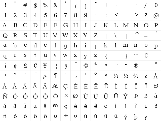 Candida BT Roman  glyph index