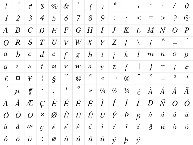 NewAster Regular  glyph index