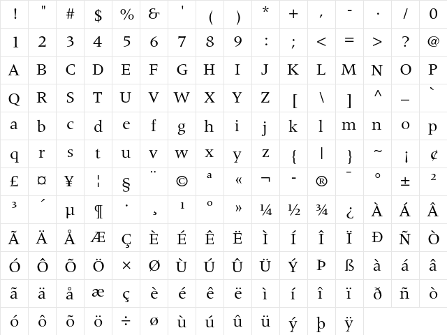 Meridien Roman  glyph index