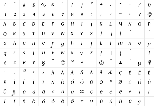 DragonSerial Italic  glyph index