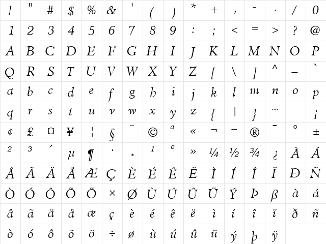 ClericLightSSK Italic  glyph index