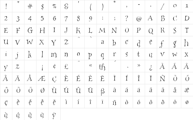 HogwartsWizard Regular  glyph index