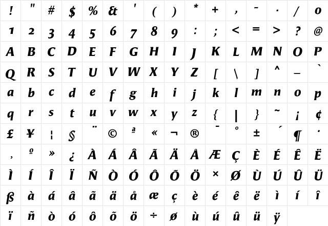 Angie BlackItalicOSF  glyph index