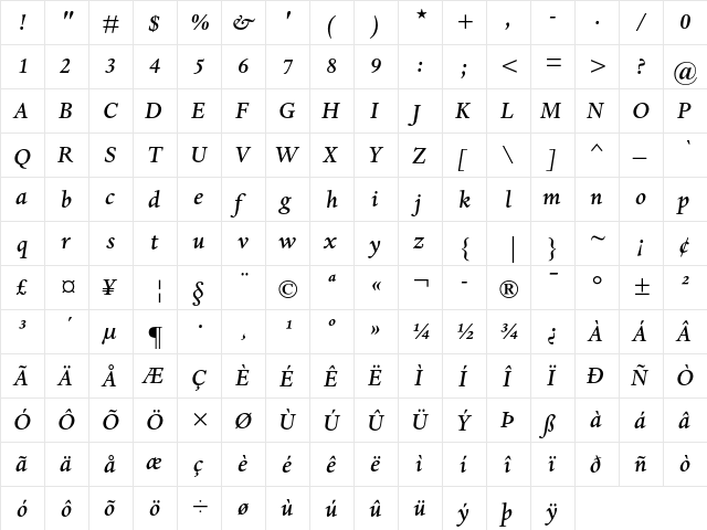 Dante MT Medium Italic  glyph index