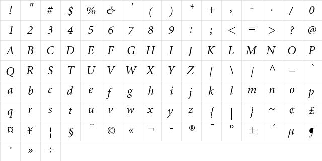 Minion Cyrillic Italic  glyph index