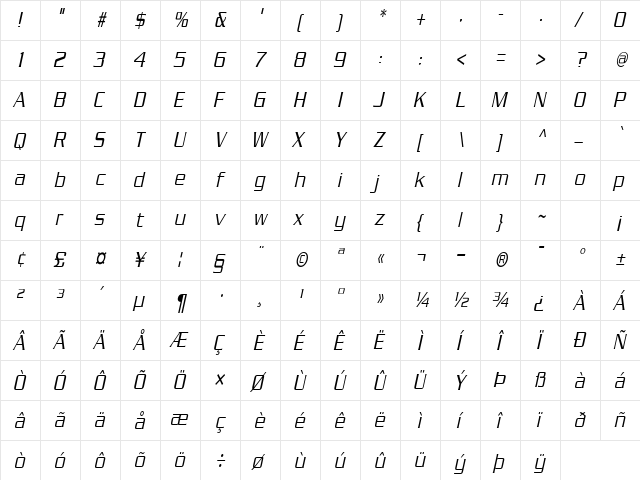 ChainlinkCondensed Oblique  glyph index