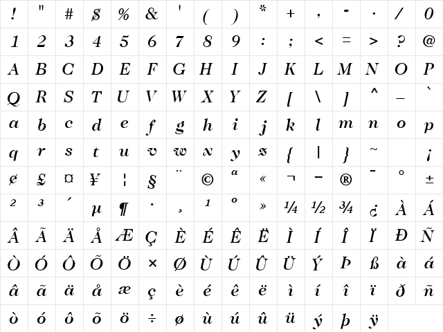 CaslonTwoMediumSSK Italic  glyph index