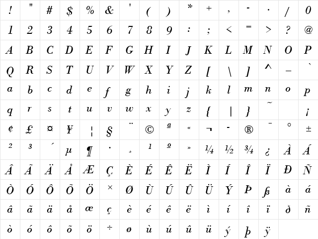 BodoniAntT Italic  glyph index