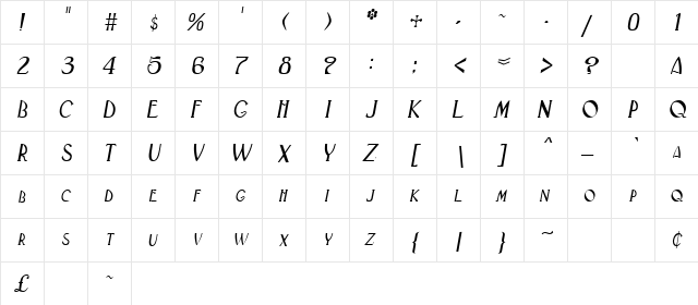 Labium Oblique  glyph index