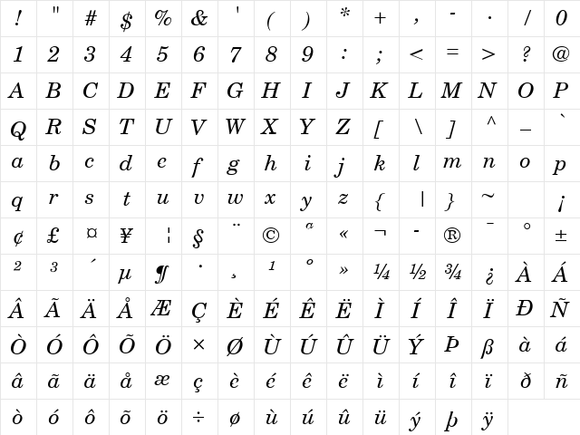 New Century Schoolbook Italic  glyph index