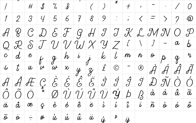 Gathenbury Typeface Regular  glyph index