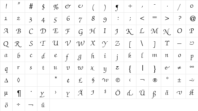 ZabriskieScriptSwash DB Regular  glyph index
