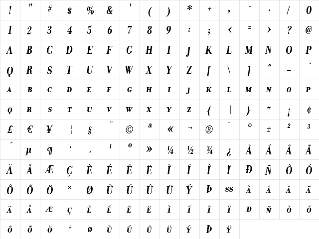 DonatoraSC BoldItalic  glyph index