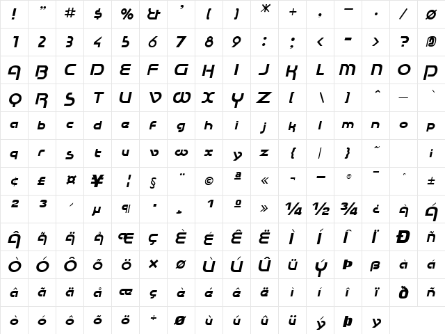 RaceTracSSK Italic  glyph index