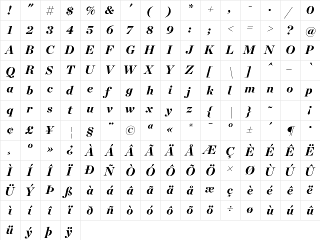 Chronicle Display Black Italic  glyph index