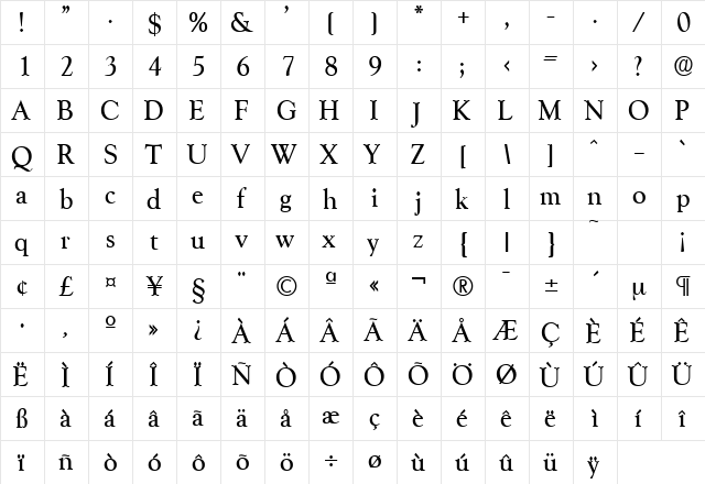 Goudy-Serial-Medium Regular  glyph index