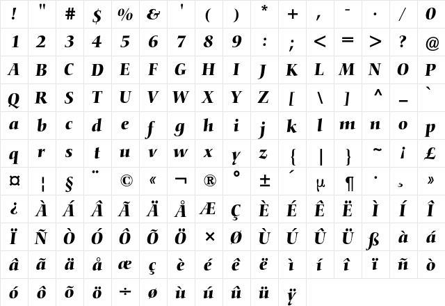 Nofret BQ Regular  glyph index