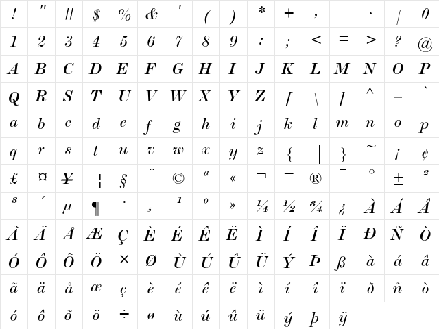 ScotchRomanMT RomanItalic  glyph index