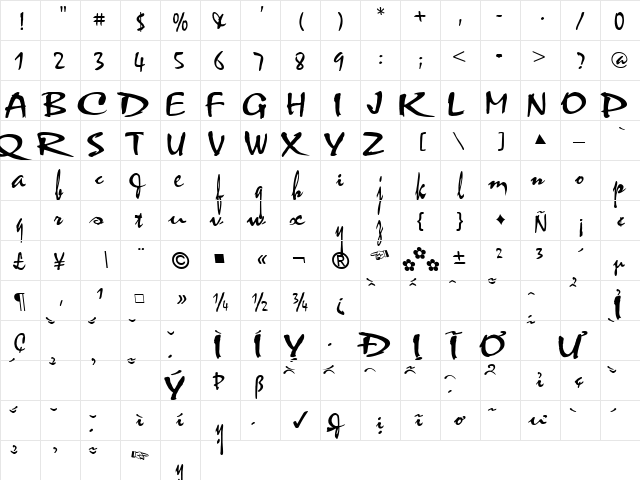 VNthufap Normal  glyph index