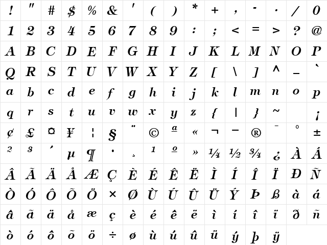 SophisticateSSK Bold Italic  glyph index