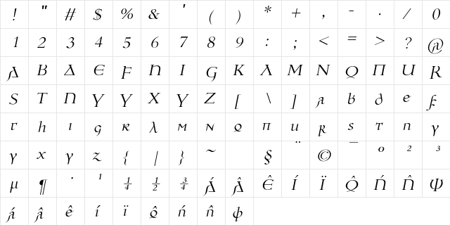 Ulfilas Kursiv  glyph index