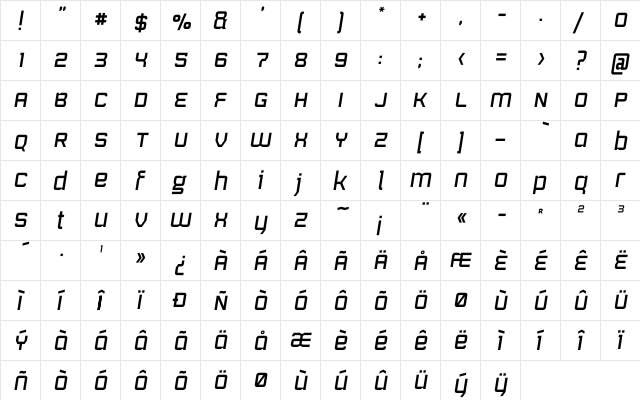 mrh Anton Alt. Oblique  glyph index