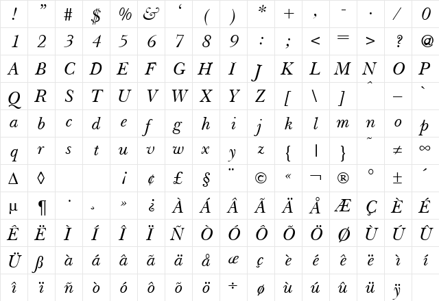 BaskervilleNovaTwo RegularItalic  glyph index