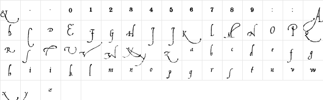 Ludovicos Regular  glyph index
