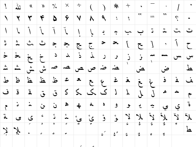 PersianNaskhSSK Italic  glyph index