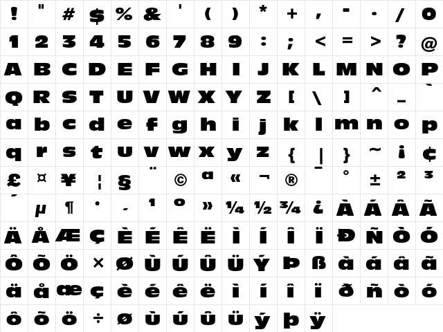 Incised 901 Nord  glyph index