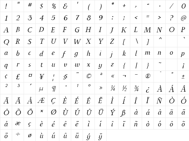 IngrianEuroikaH Italic  glyph index