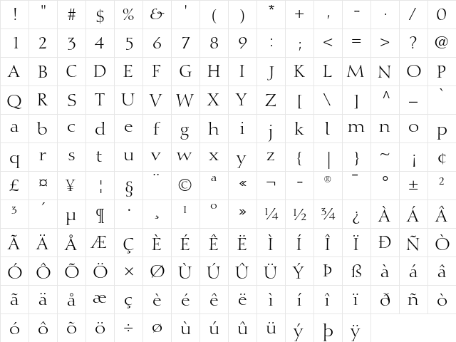 Diotima Roman  glyph index