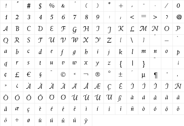 W690-Roman Italic  glyph index