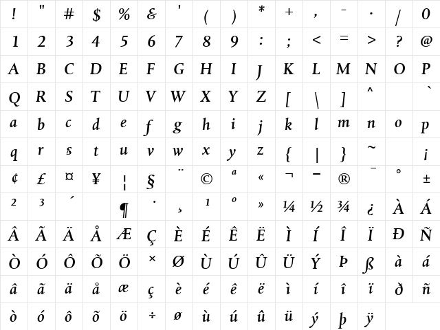 Albertina Dtl Medium Italic Regular  glyph index