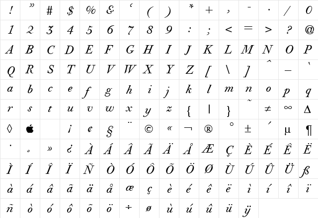 Giambattista RegularItalic  glyph index