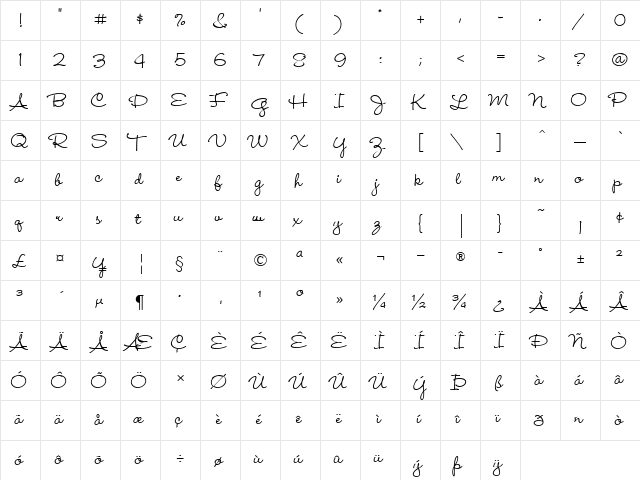 Wendy LP Regular  glyph index