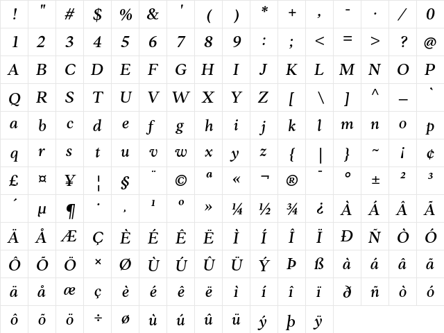 Anko Personal Use Medium Italic  glyph index